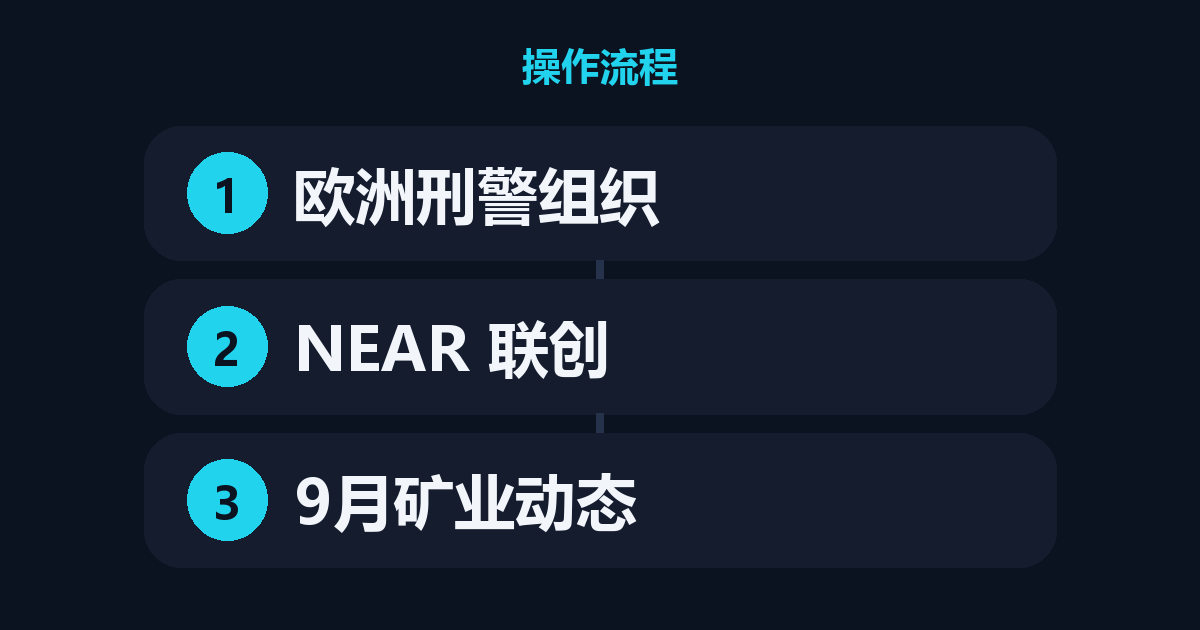 每日精选：2026-10-07 币圈要闻速览（操作流程）